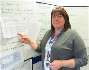 Sepsistime